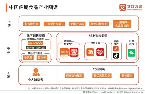 2023-2024年中國臨期食品行業 亟待加強監管，推動規范化與健康化發展