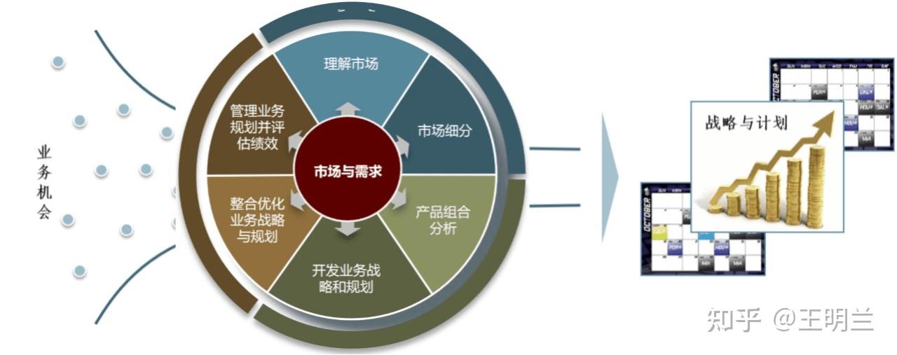 翰德恩咨詢賦能電力行業(yè)龍頭企業(yè) IPD市場(chǎng)管理與產(chǎn)品規(guī)劃的戰(zhàn)略重塑