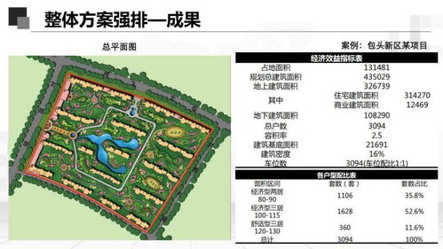 房企產品前期規劃設計培訓 構建精準高效的規劃設計管理體系